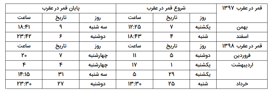 تقویم نجومی