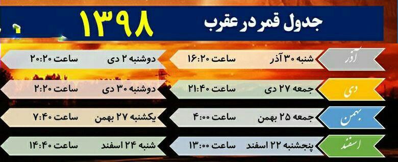 قمر در عقرب